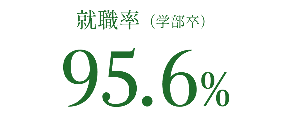 ʣѧ䣩93.5%
